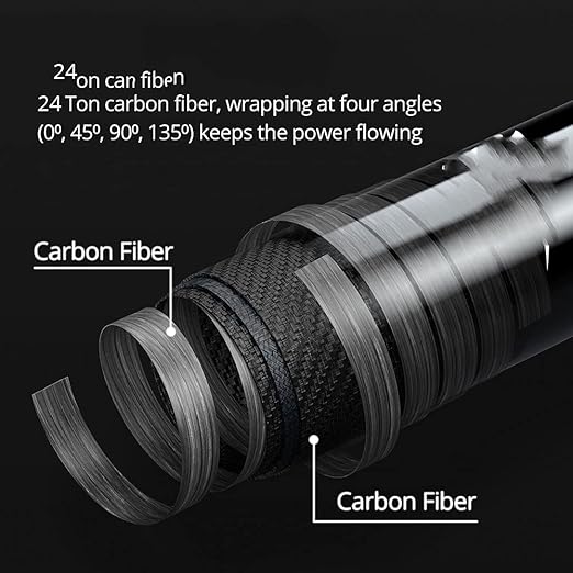 Bait System Spinning Casting Fishing Rod Carbon Fiber 2 Pieces 1.53-1.8m 1-8g for Fishing (Size : Casting (1.80m-UL))